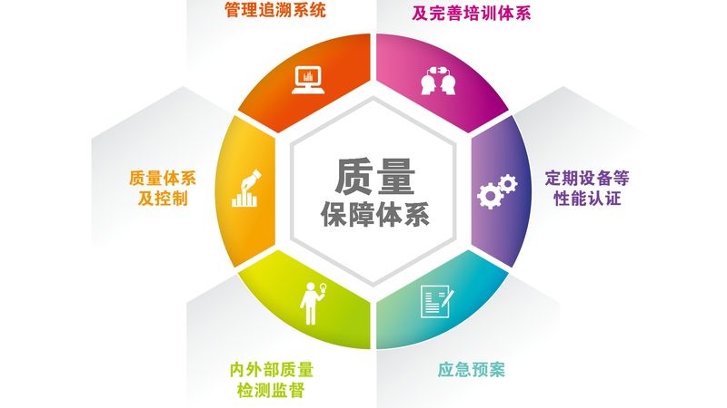 上海老年智能手表哪里买